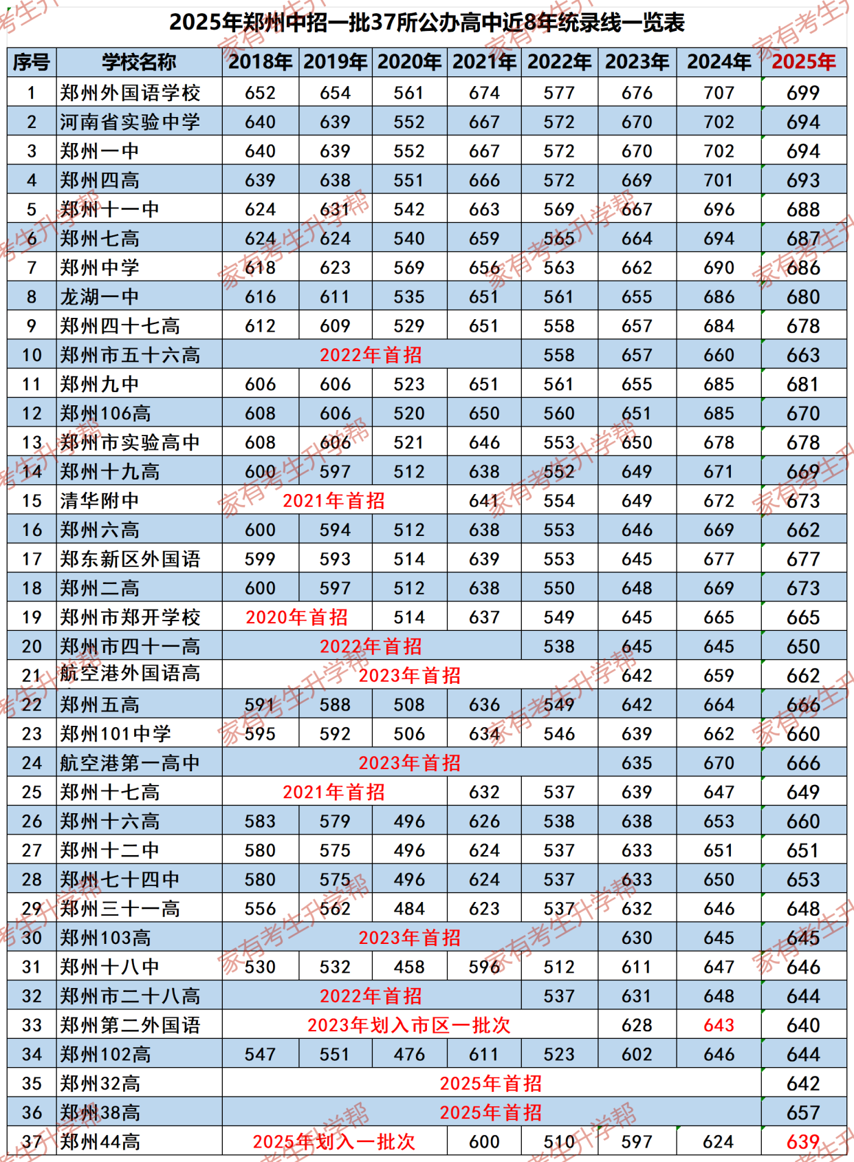 「河南多地出现本土疫情」〃河南多地出现本土疫情的原因-第2张图片