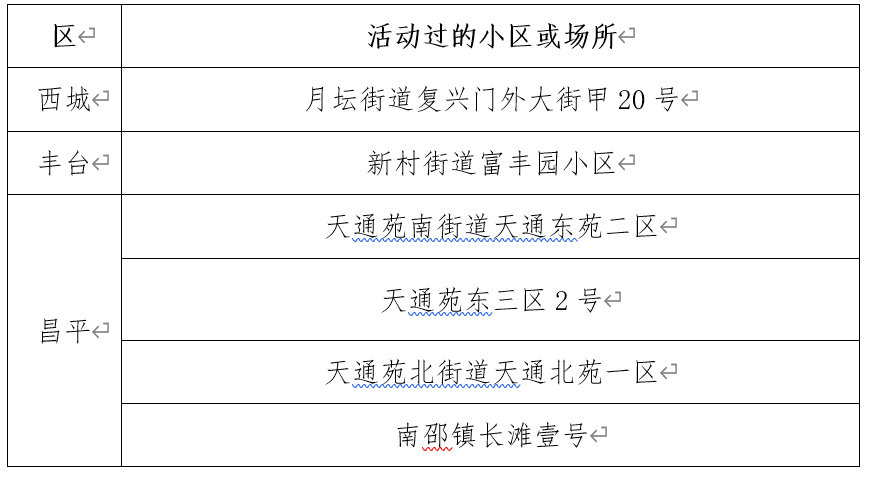 北京丰台区疫情最新情况.北京丰台区疫情现况-第2张图片