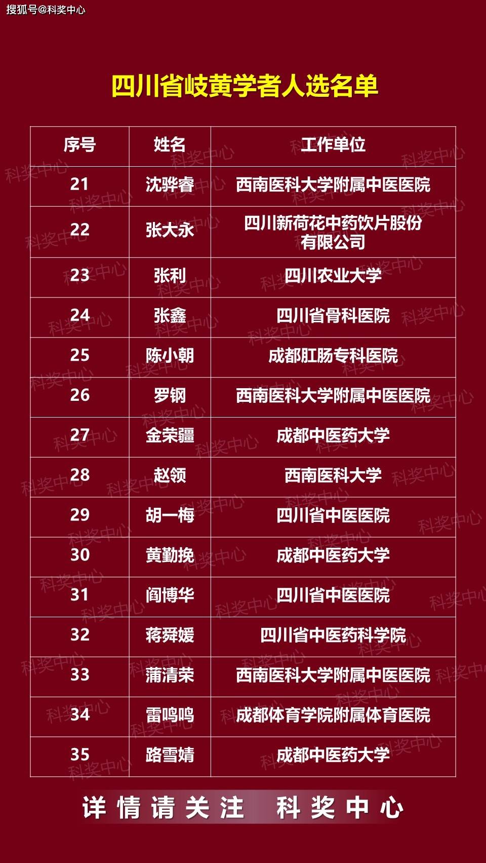 【成都新增本土感染者48例/成都新增感染者详情】-第1张图片
