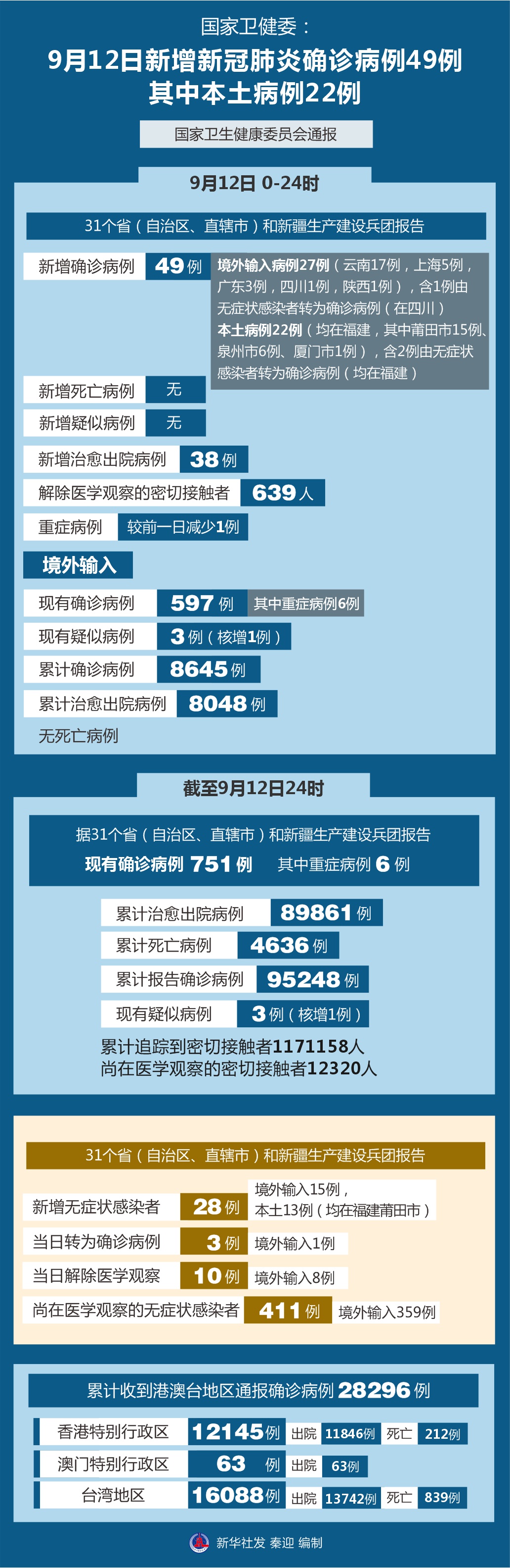 「美国单日新增确诊病例逾2.5万例」〃美国单日新增确诊逾75万例-第1张图片