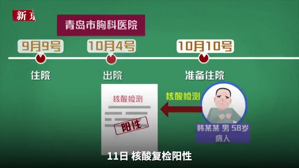 山东青岛最新疫情爆发︰(山东青岛最新疫情爆发时间)-第1张图片