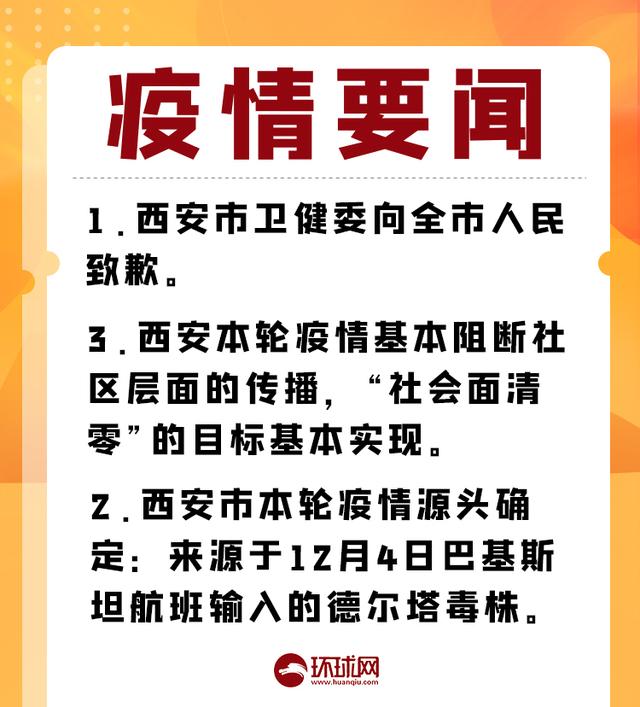 福建本轮累计报告本土确诊335例-福建累计本土确诊363例-第2张图片