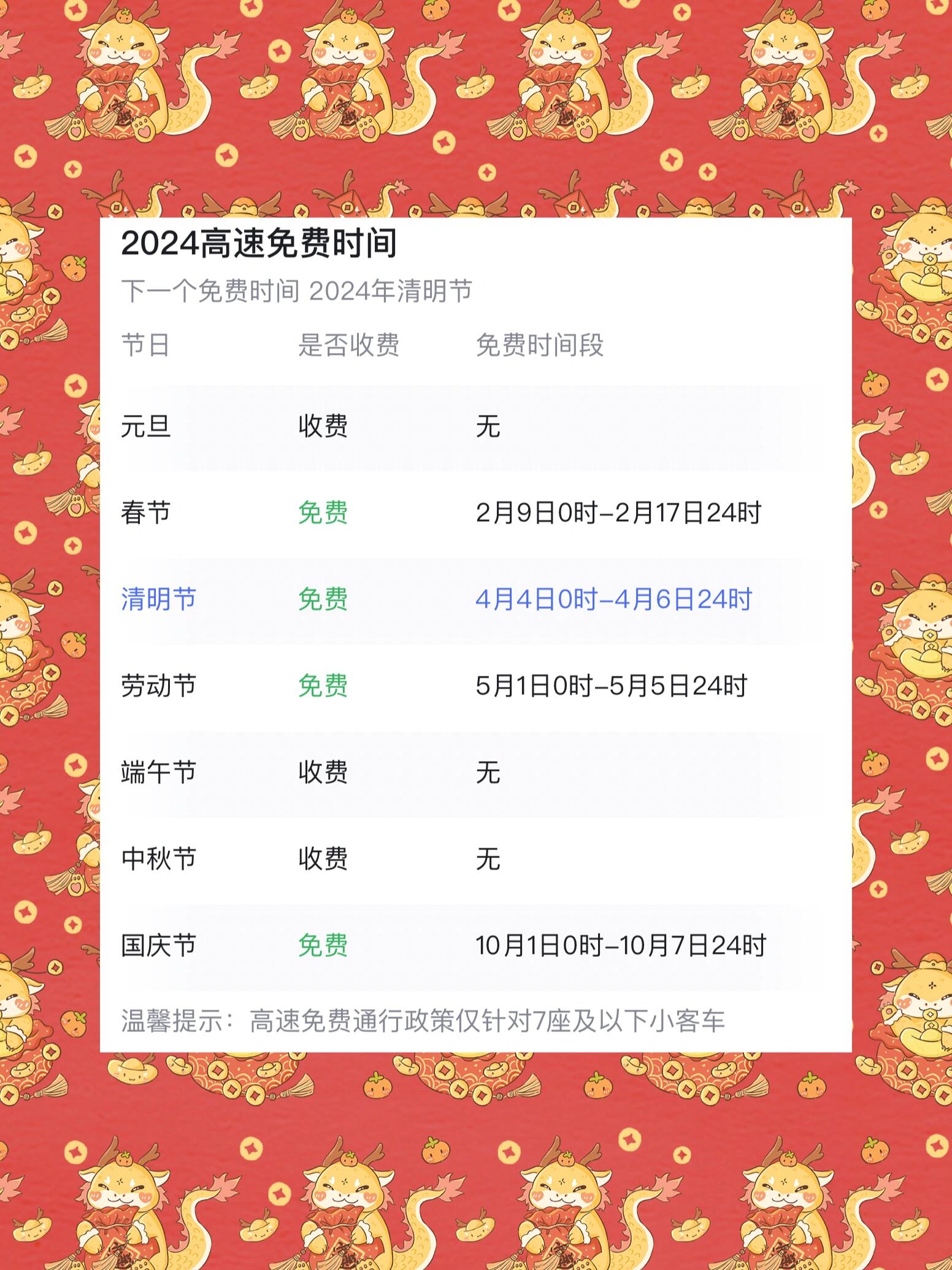 2020年春节高速免费时间,2020年春节高速免费时间有延迟吗-第2张图片