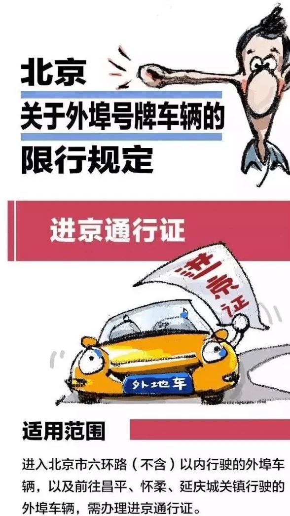 北京限号2020最新限号12月,北京限号2020最新限号12月外地车-第1张图片