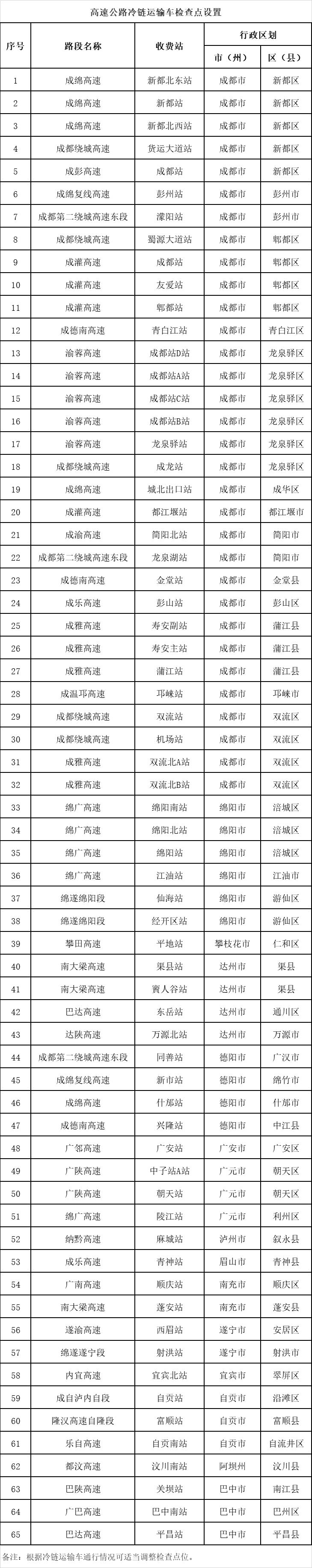 成都市最新疫情,成都市疫情最新数据