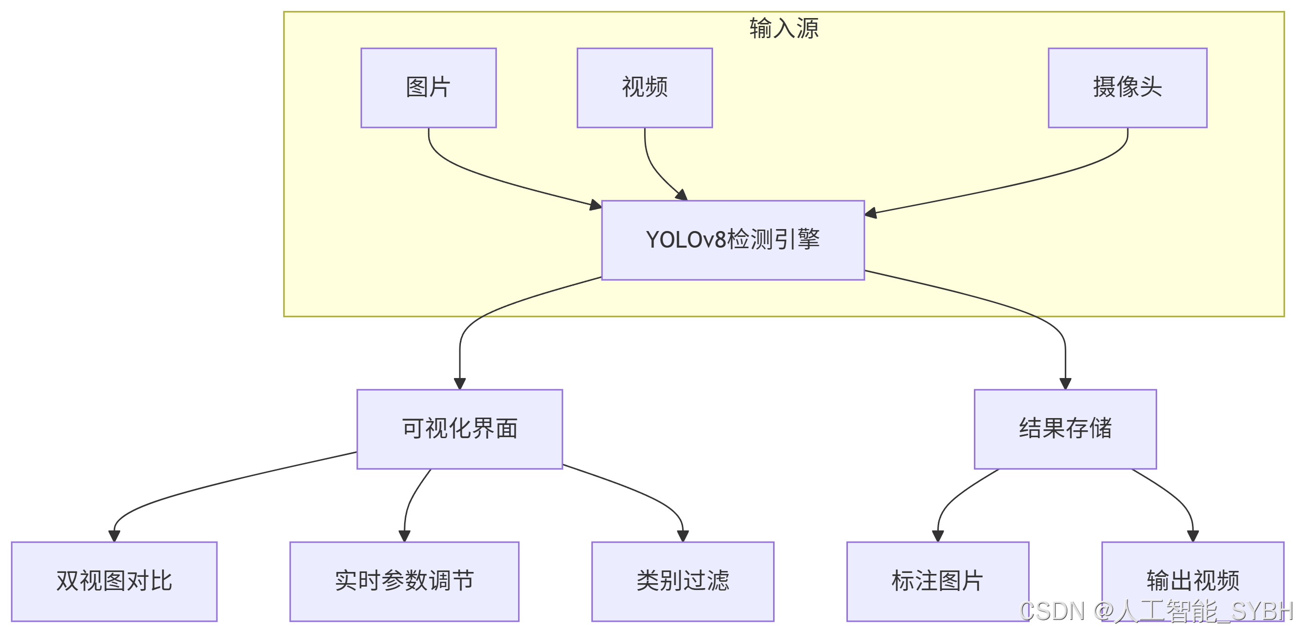 教程辅助“wepoker万能透视挂”通用版下载教程-第2张图片