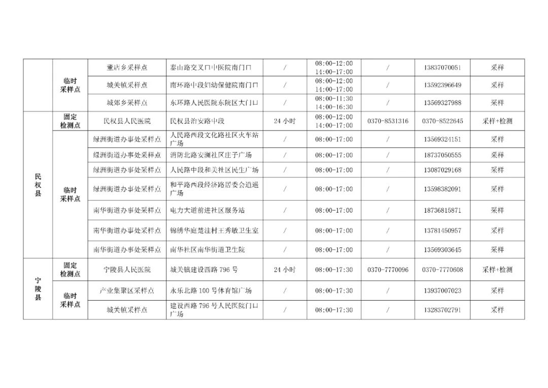 南京疫情最新消息今天︰(南京疫情最新消息发布通告)-第1张图片