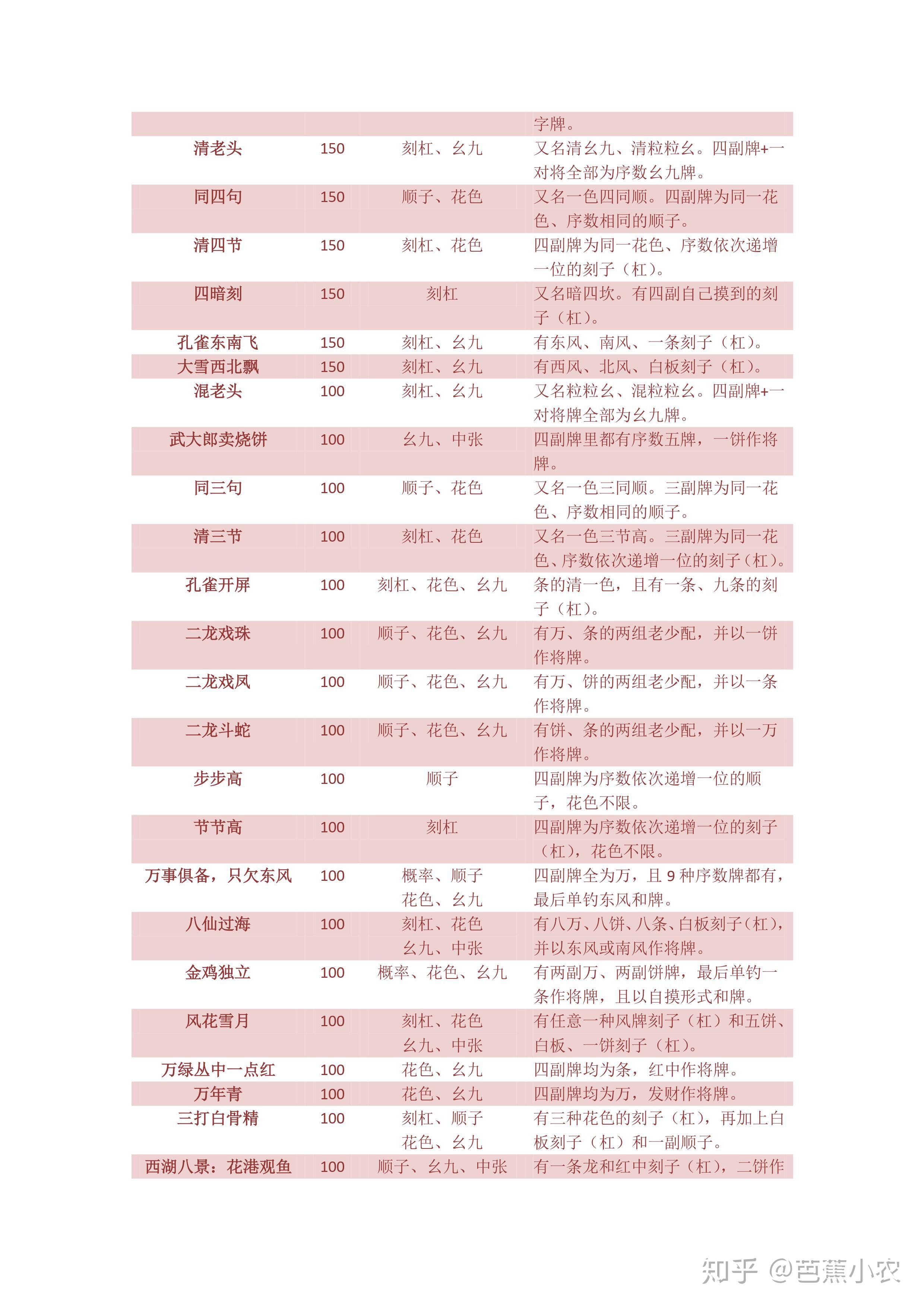 教程辅助“微乐长沙麻将万能开挂器通用版(透视)	”详细开挂玩法-第2张图片