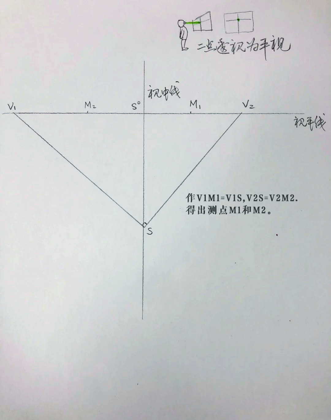 今日教程“透视看牌器(免费版)”(透视)详细透视辅助教学-第1张图片
