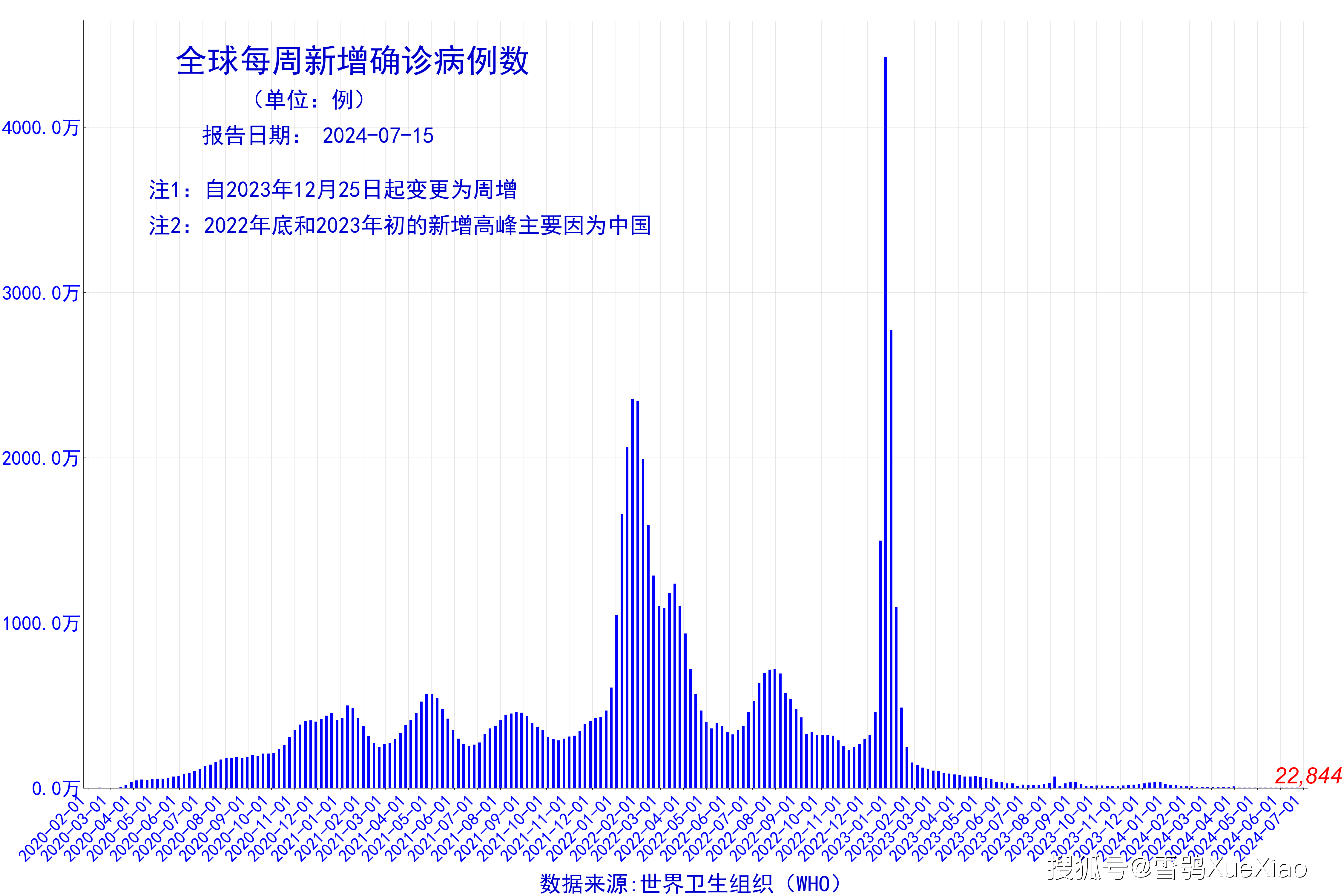 “31省区市新增31例确诊	” 31省区市新增10例确诊？-第2张图片