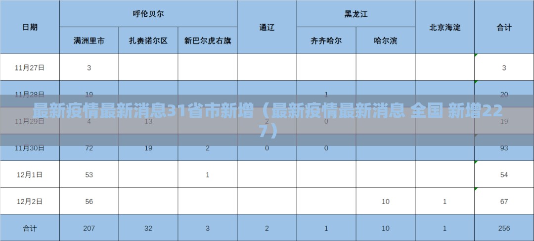 大连新增5例无症状,大连新增4例无症状感染-第1张图片
