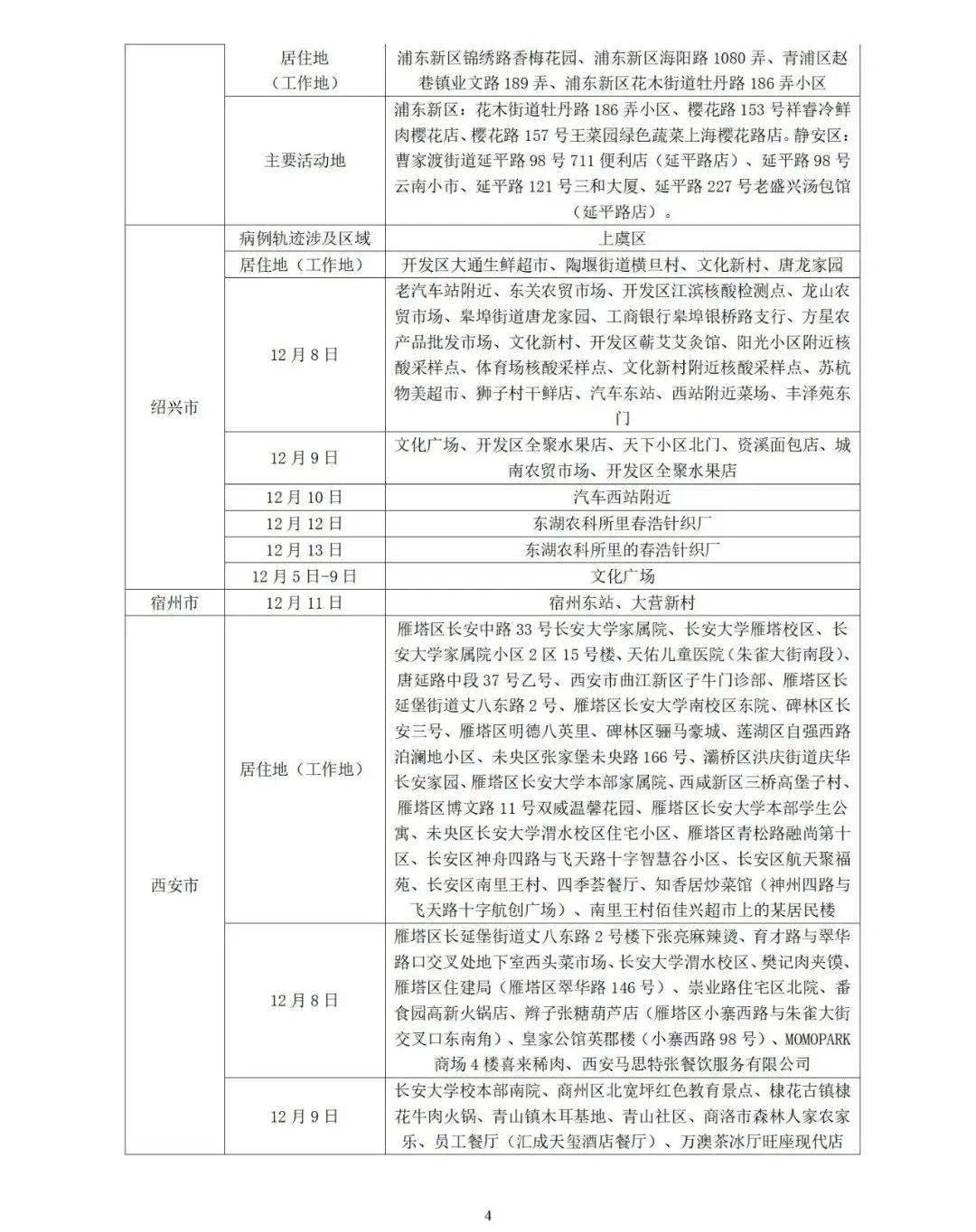 “榆林疫情最新消息” 榆林疫情最新消息2021？-第1张图片