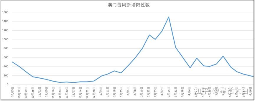 【确诊人数/新冠确诊人数】-第2张图片