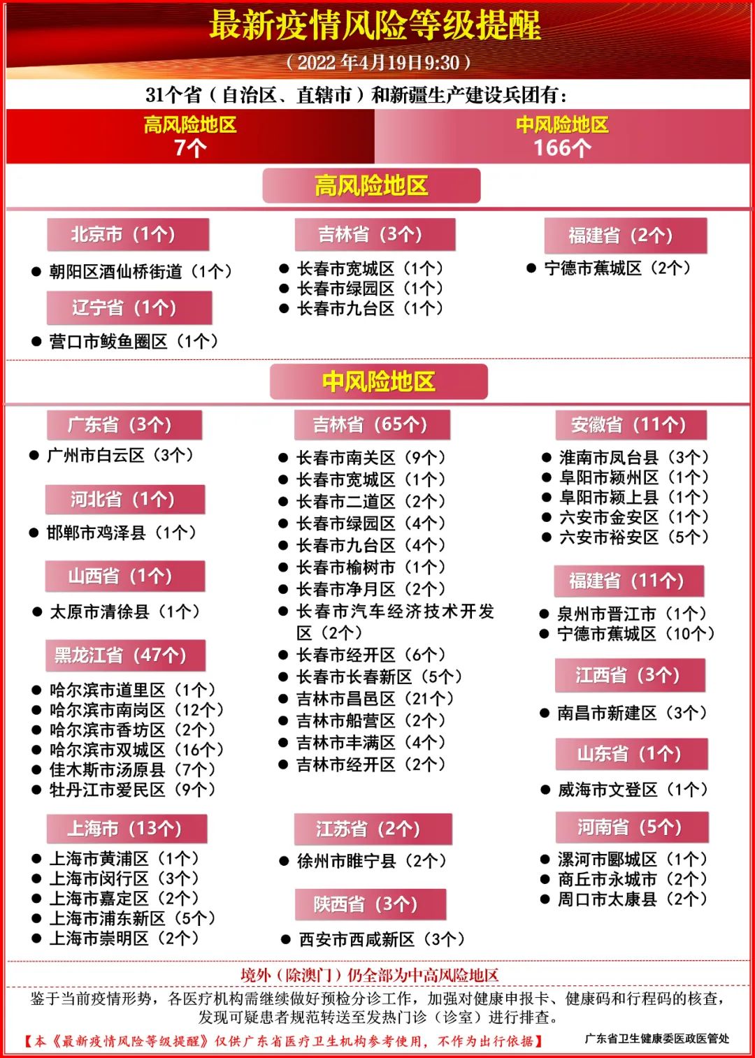 “成都疫情最新中风险	” 成都疫情最新中风险地区名单？-第2张图片