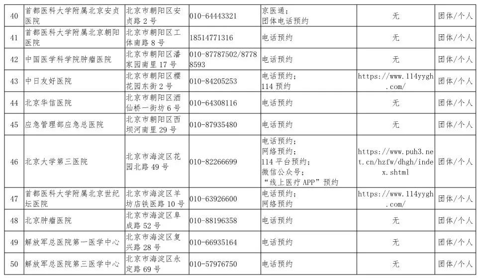 成都中风险地区〃成都中风险区划分最新-第2张图片
