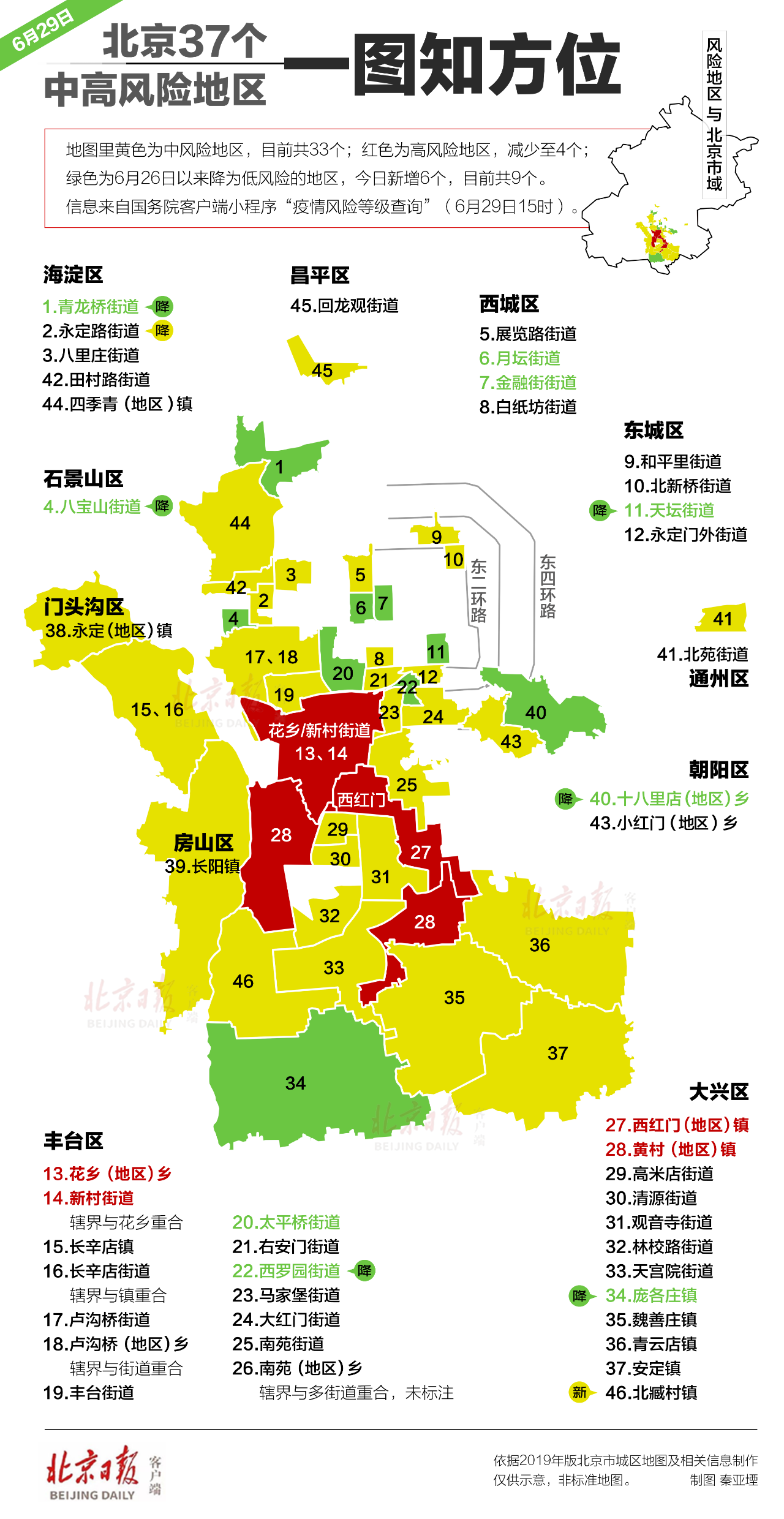 【全国高中风险区降至15个/全国高中风险地区名单今天】-第1张图片