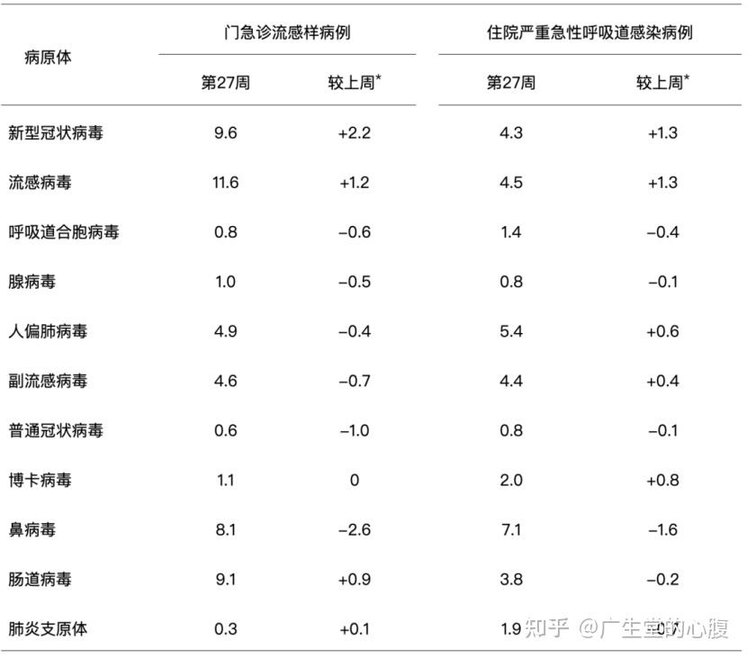 「新冠状病毒疫情最新消息」〃新冠状病毒病例最新消息-第1张图片