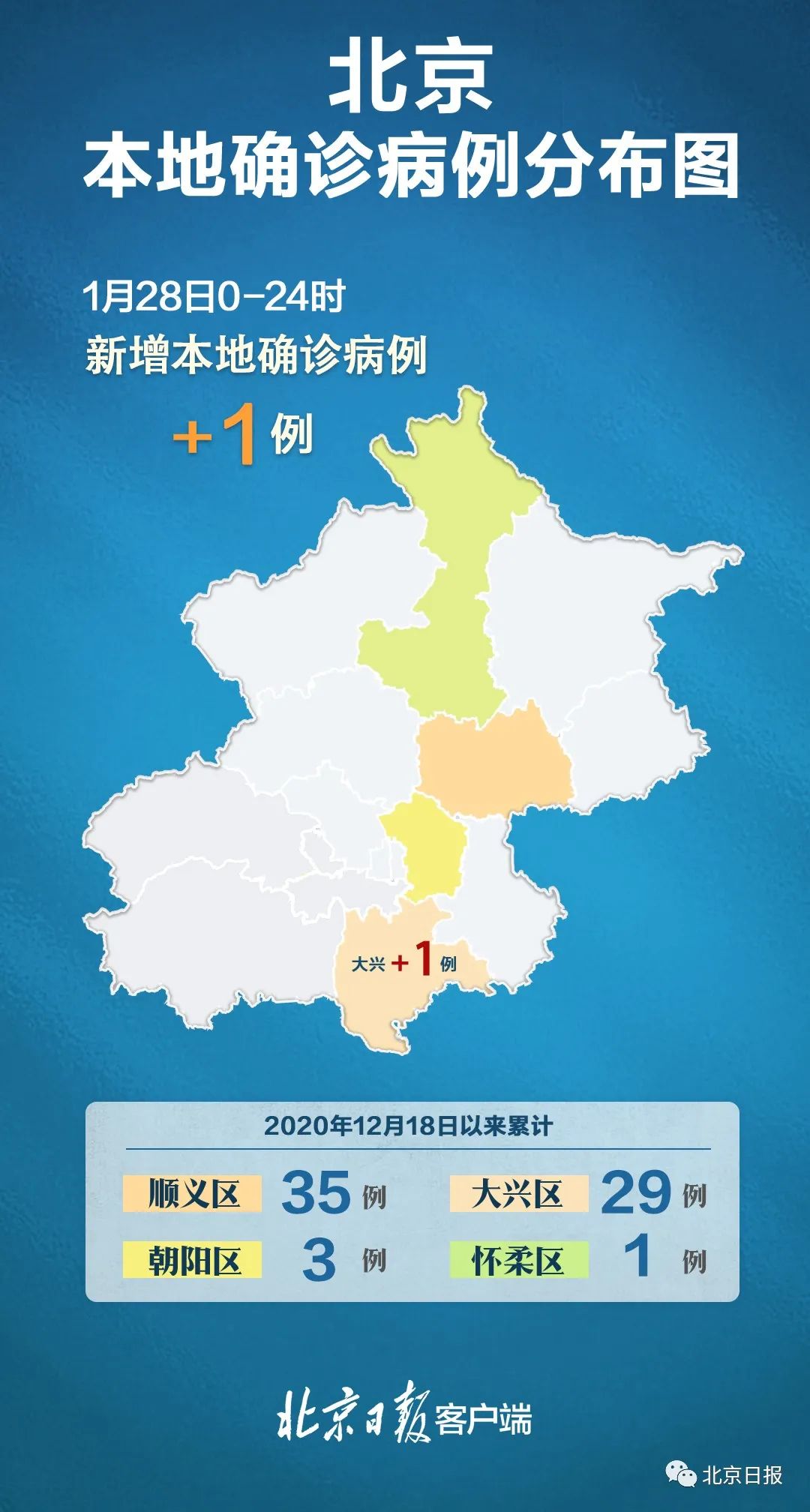 【31省区市新增确诊病例31例/31省区新增确诊327例】-第1张图片