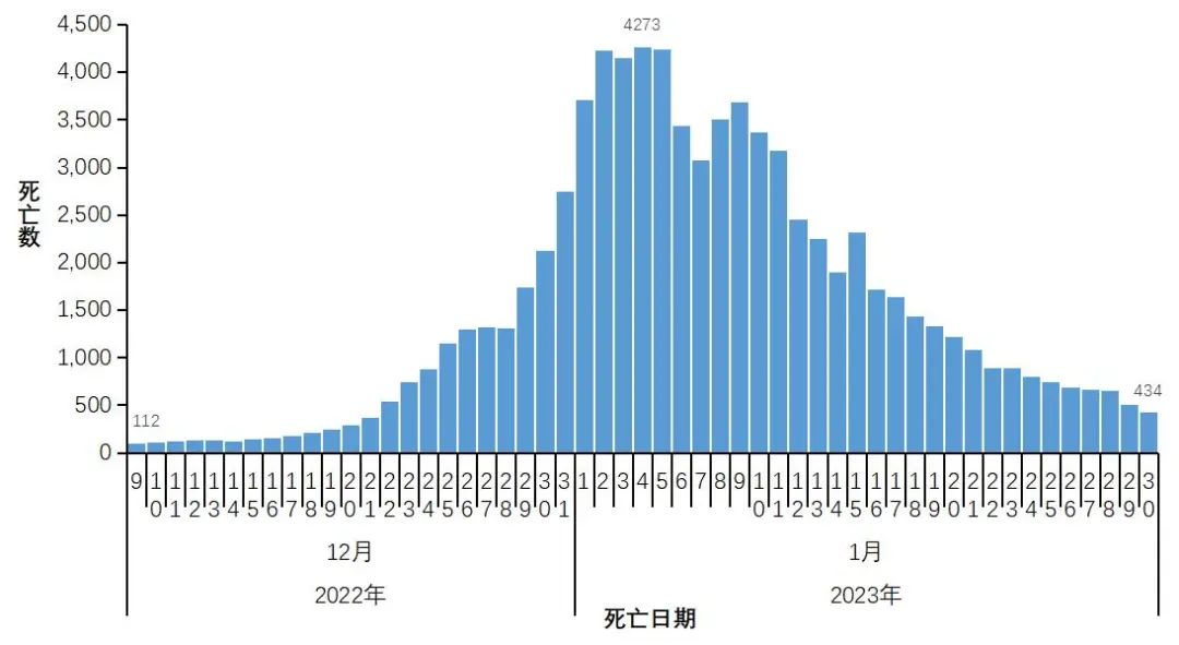 国内疫情最新数据-国内疫情最新数据最近-第1张图片