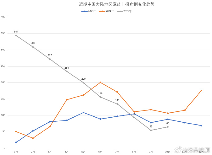 山东最新疫情报告︰(山东最新疫情实时动态)-第1张图片