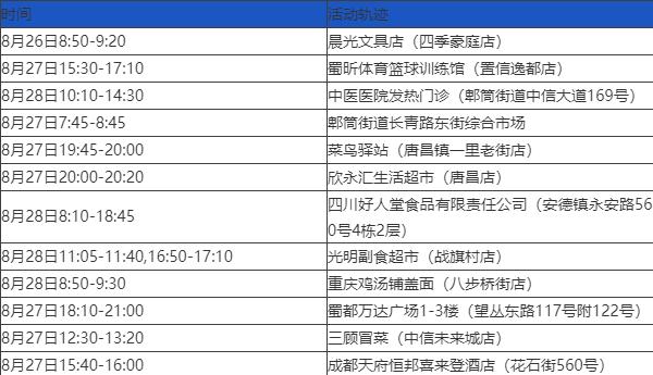 「哈尔滨市新增63例本土阳性感染者活动轨迹」〃哈尔滨新增本土确诊6例活动轨迹-第2张图片