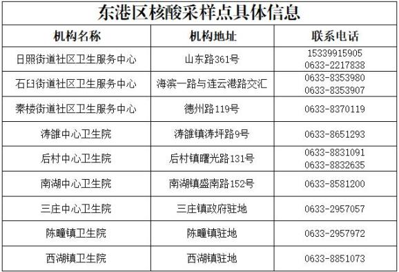 “青岛病例最新消息今天	” 青岛病例最新消息今天新增？-第2张图片