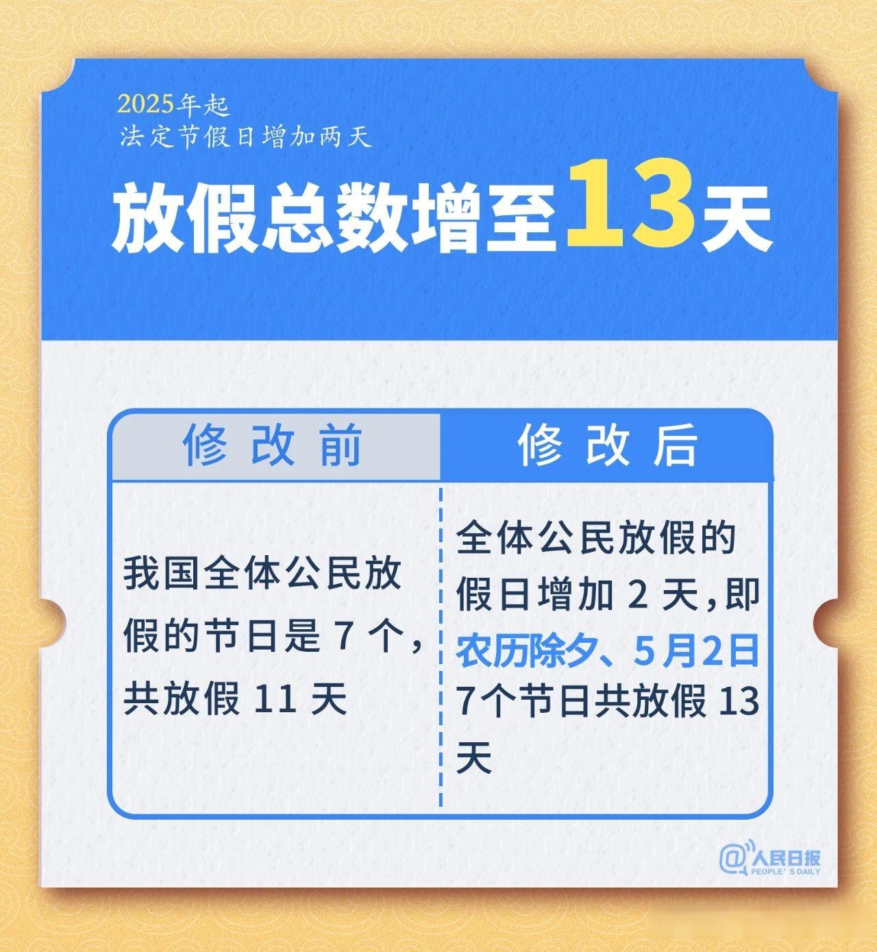 春节放假安排2021法定节假日︰(春节放假几天2021法定几天)-第2张图片