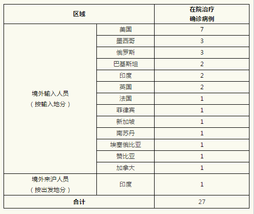 浙江昨日新增确诊病例38例,浙江昨日新增确诊病例38例详情-第1张图片