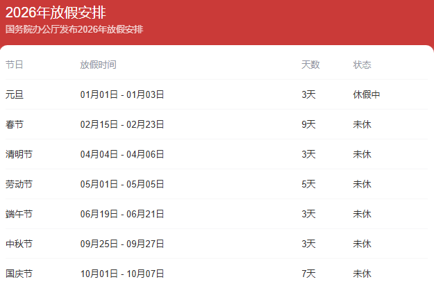 清明节高速公路免费通行时间2022,清明节高速公路免费时间2021-第2张图片