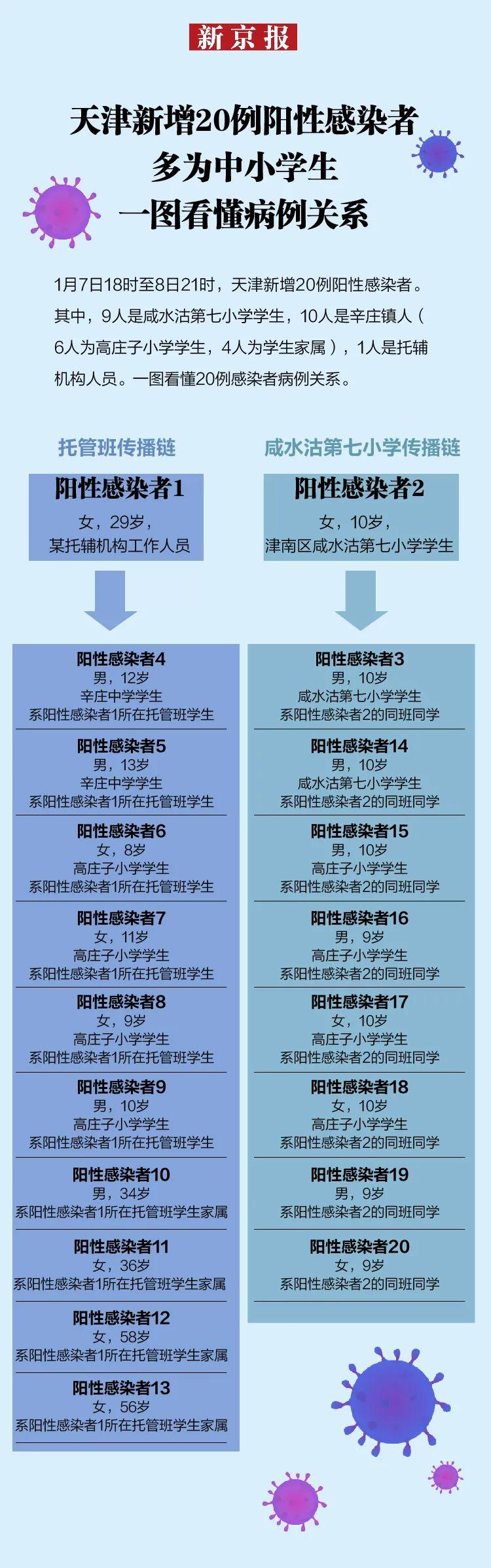 天津新增本土病例溯源公布〃天津新增本土病例活动轨迹公布-第2张图片