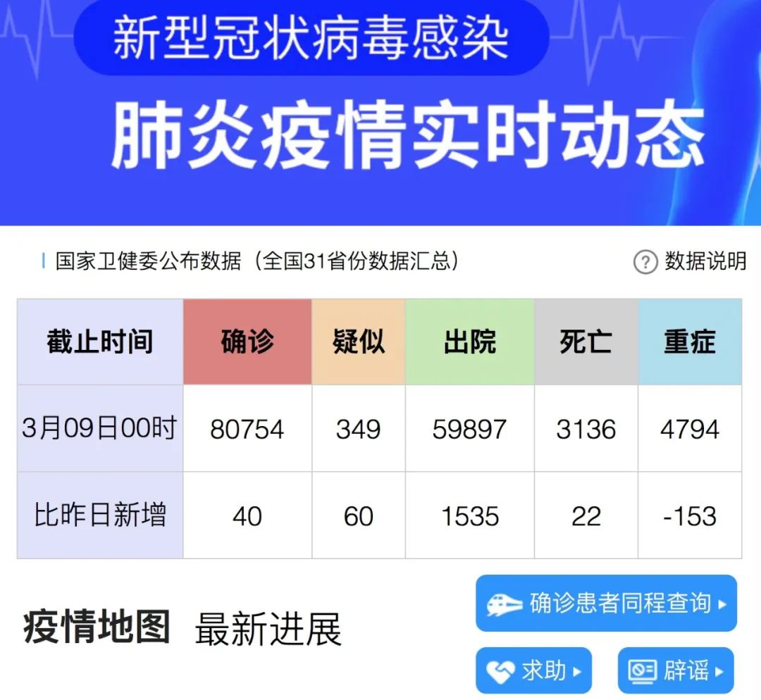 31省新增确诊21例本土6例在辽宁.31省份新增确诊22例本土4例在辽宁-第2张图片