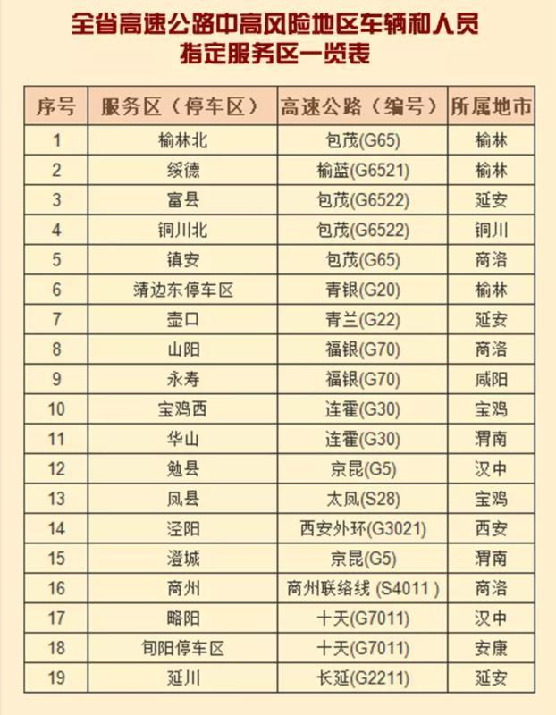 「春节高速免费通行时间2022」〃春节高速公路免费时间确定-第2张图片