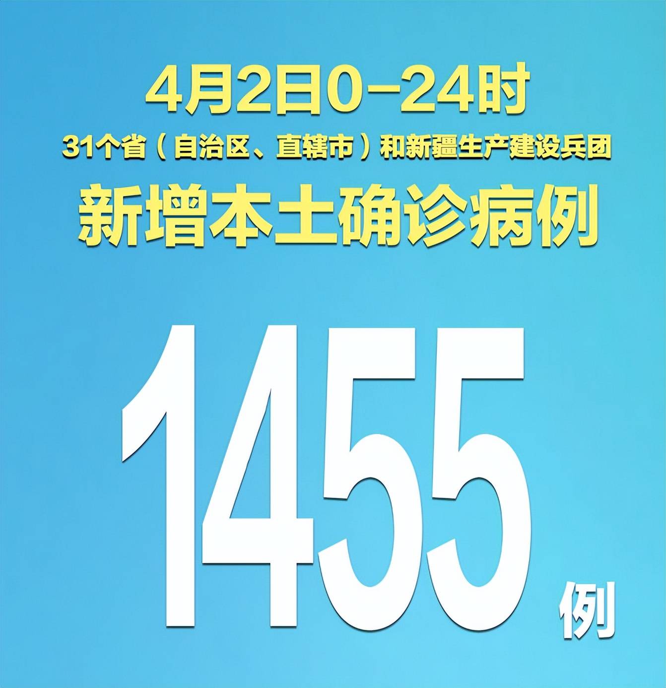 “上海新增无症状降至1万以下” 上海无新增本土新冠肺炎病例？-第1张图片