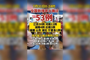 31省增本土确诊1366例〃31省增本土确诊53例 涉及8省-第1张图片