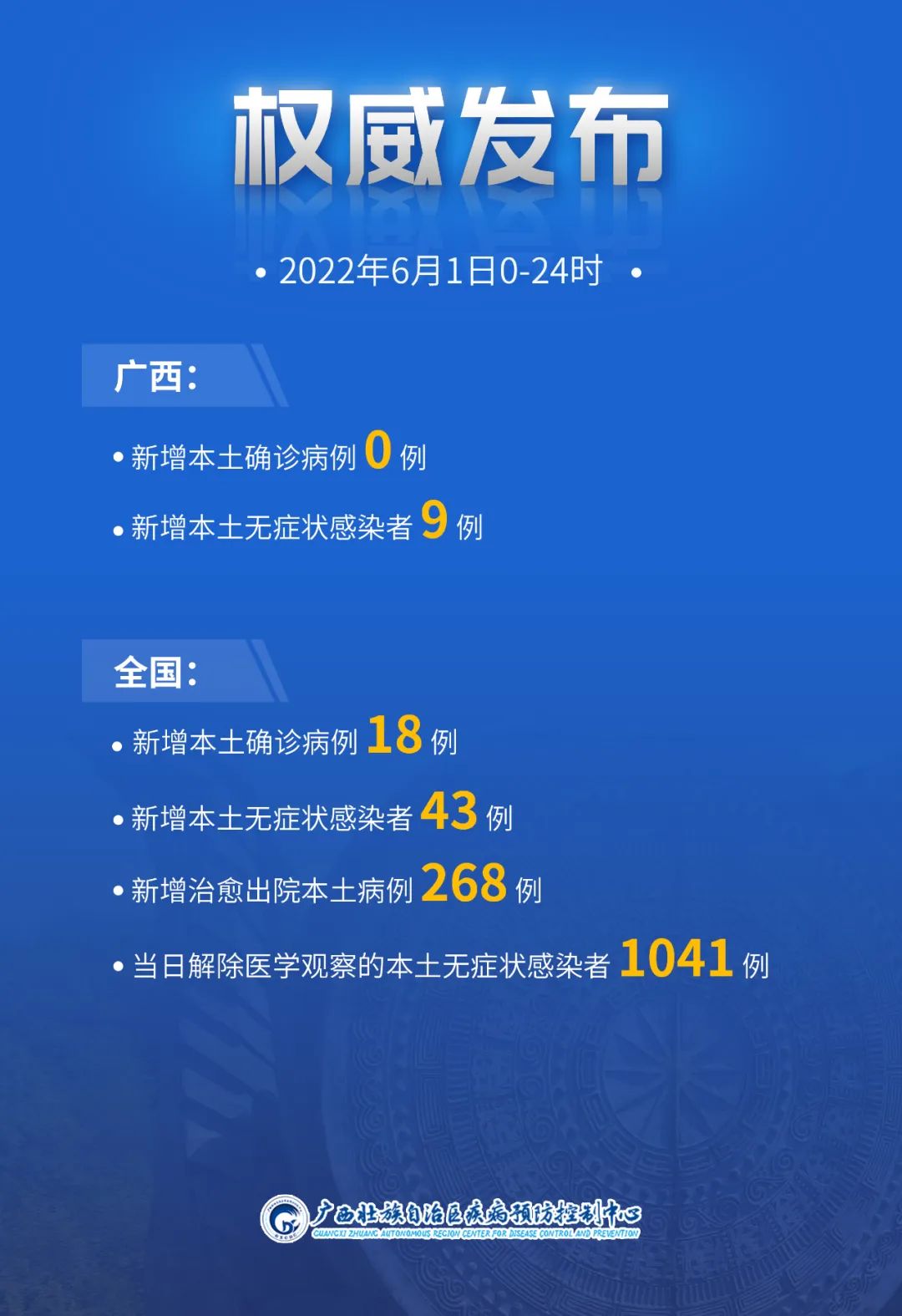 “31省增43例本土确诊” 31省新增43例36例本土？-第2张图片