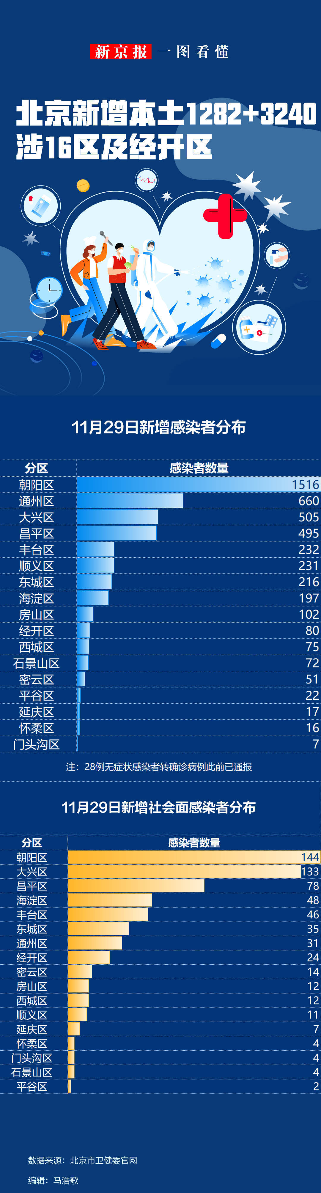 “北京市疫情最新情况	” 北京市疫情最新情况发布会？-第2张图片