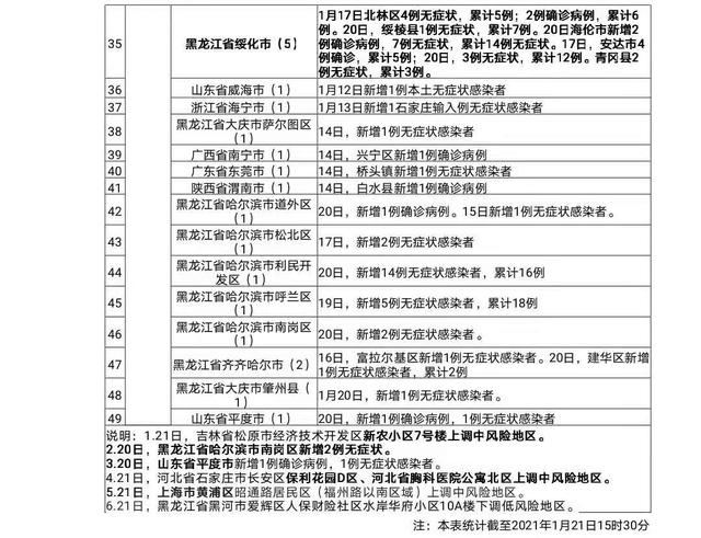 31省新增本土61例.31省新增本土病例13例-第1张图片