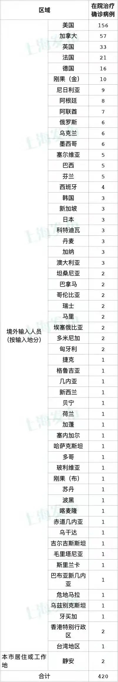 苏州新增14例本土确诊病例︰(苏州新增输入确诊病例)