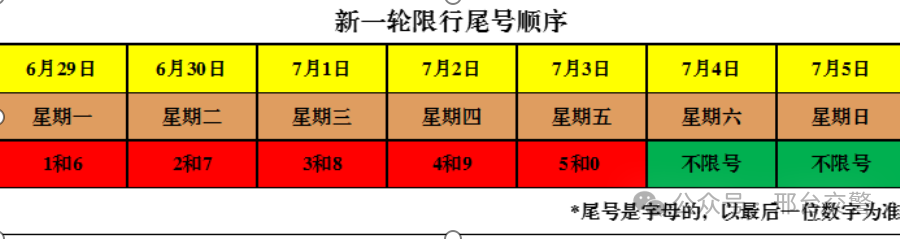 石家庄今日限行查询.石家庄今日限行号码多少-第2张图片