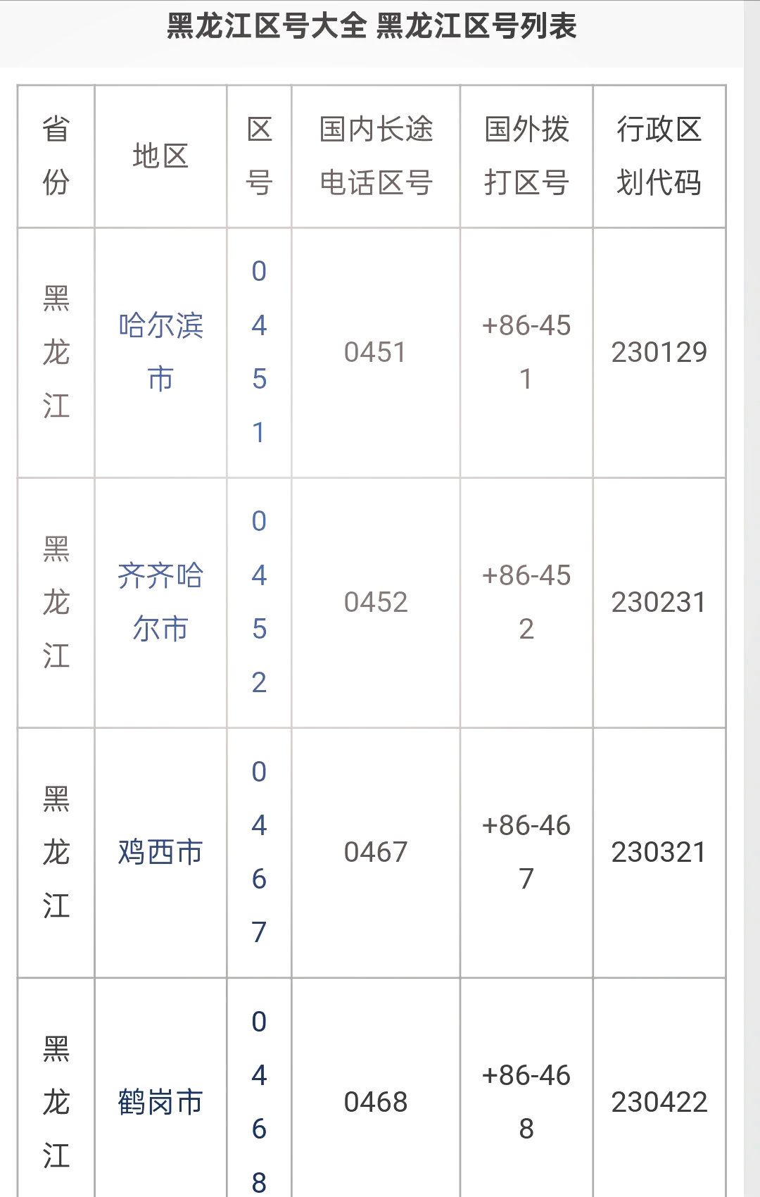 黑龙江新增本土确诊病例10例〃黑龙江新增本土确诊病例10例是哪里的-第2张图片