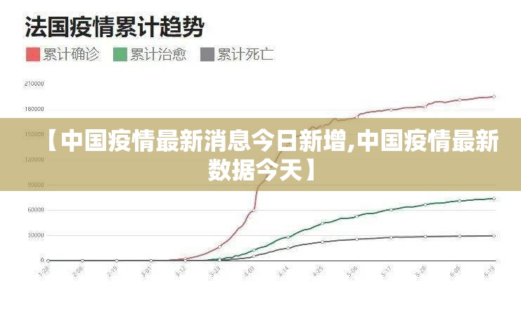 疫情最新情况数据-疫情最新消息新增情况-第1张图片