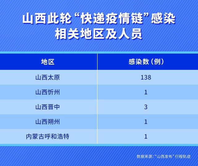 新一轮本土疫情已波及7省.本轮疫情波及17个省-第2张图片