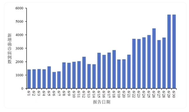 广东省新增本土确诊病例42例.广东省新增本土病例2+8-第2张图片