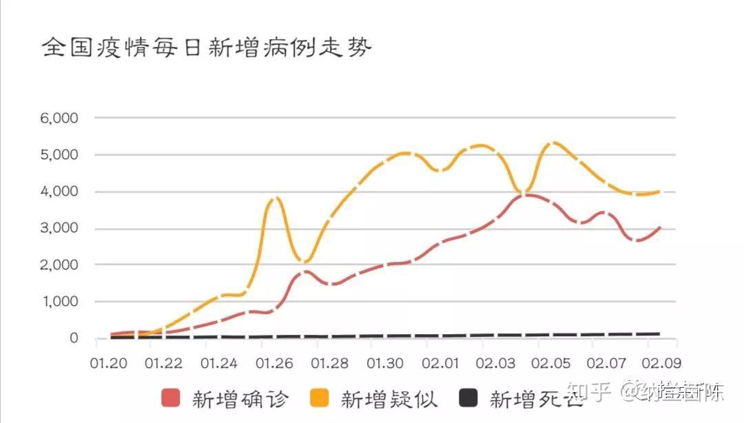 31省区市新增61例本土确诊〃31省区市新增确诊30例 本土17例-第2张图片