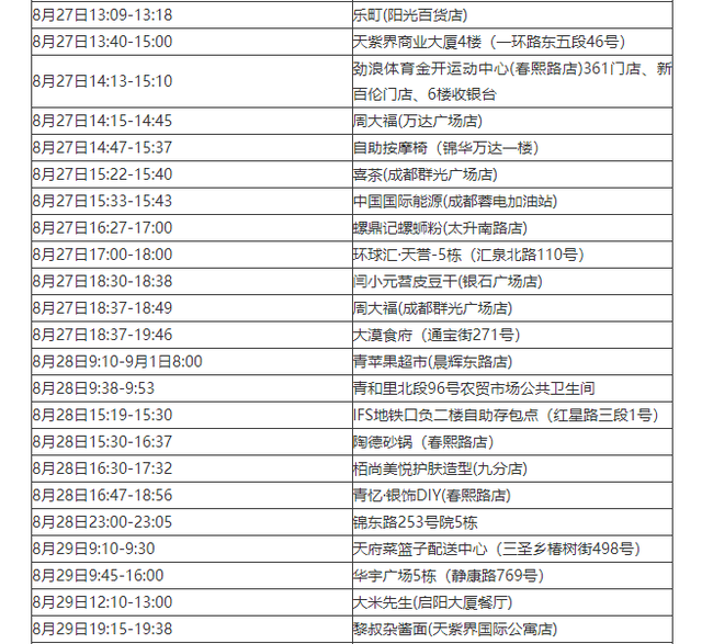 四川新增本土确诊病例13例︰(四川新增本土病例一例情况)-第2张图片
