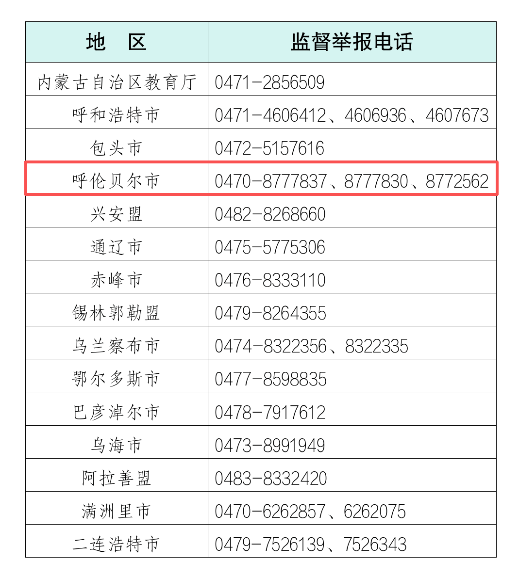 「内蒙古新增本土确诊9例」〃内蒙古新增确诊12例 其中本土10例-第1张图片