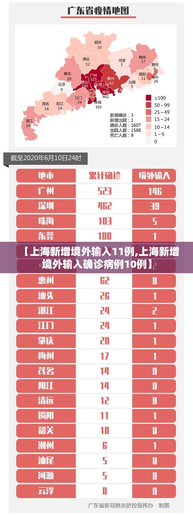 31省区市新增确诊24例.31省区市新增确诊22例新闻-第1张图片