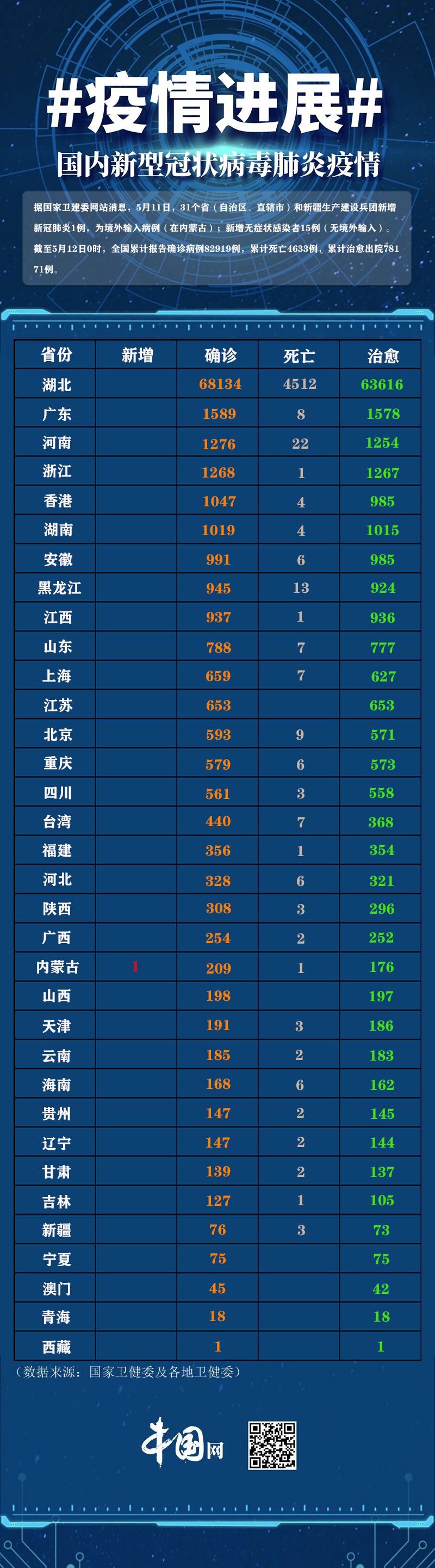 内蒙古新增19例确诊,内蒙古新增确诊12例 其中本土10例-第1张图片