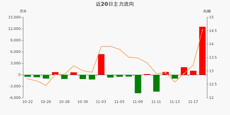 上海连续三天新增超2万-上海连续三天新增超2万人-第2张图片