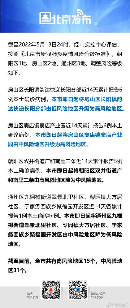 【北京现有20个高风险区/北京有几个高风险和中风险低风险】